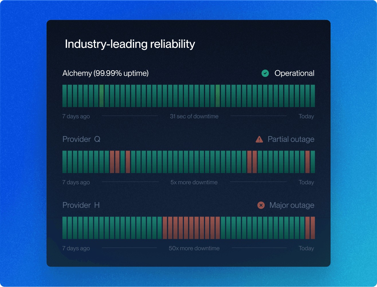 uptime new