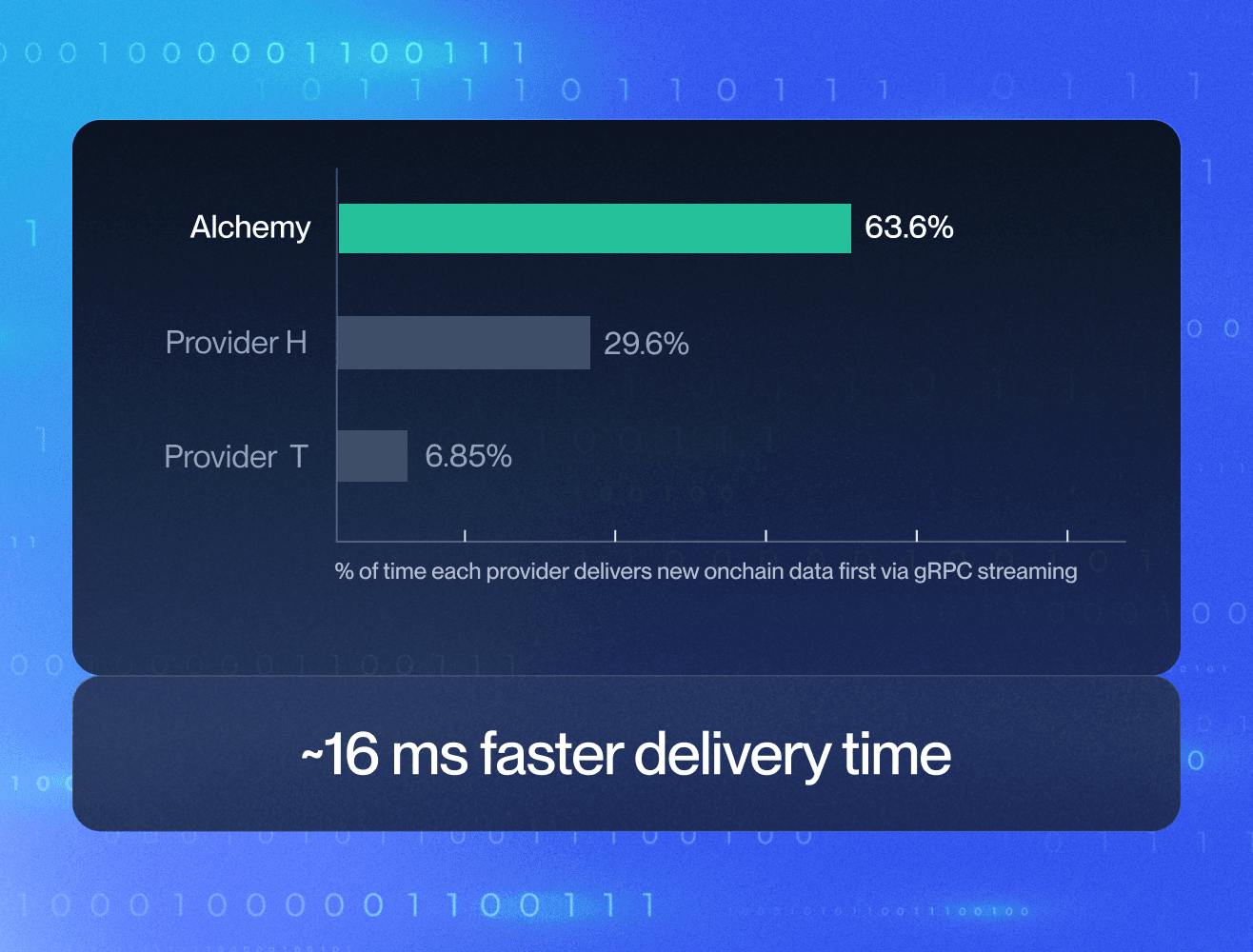provider 5