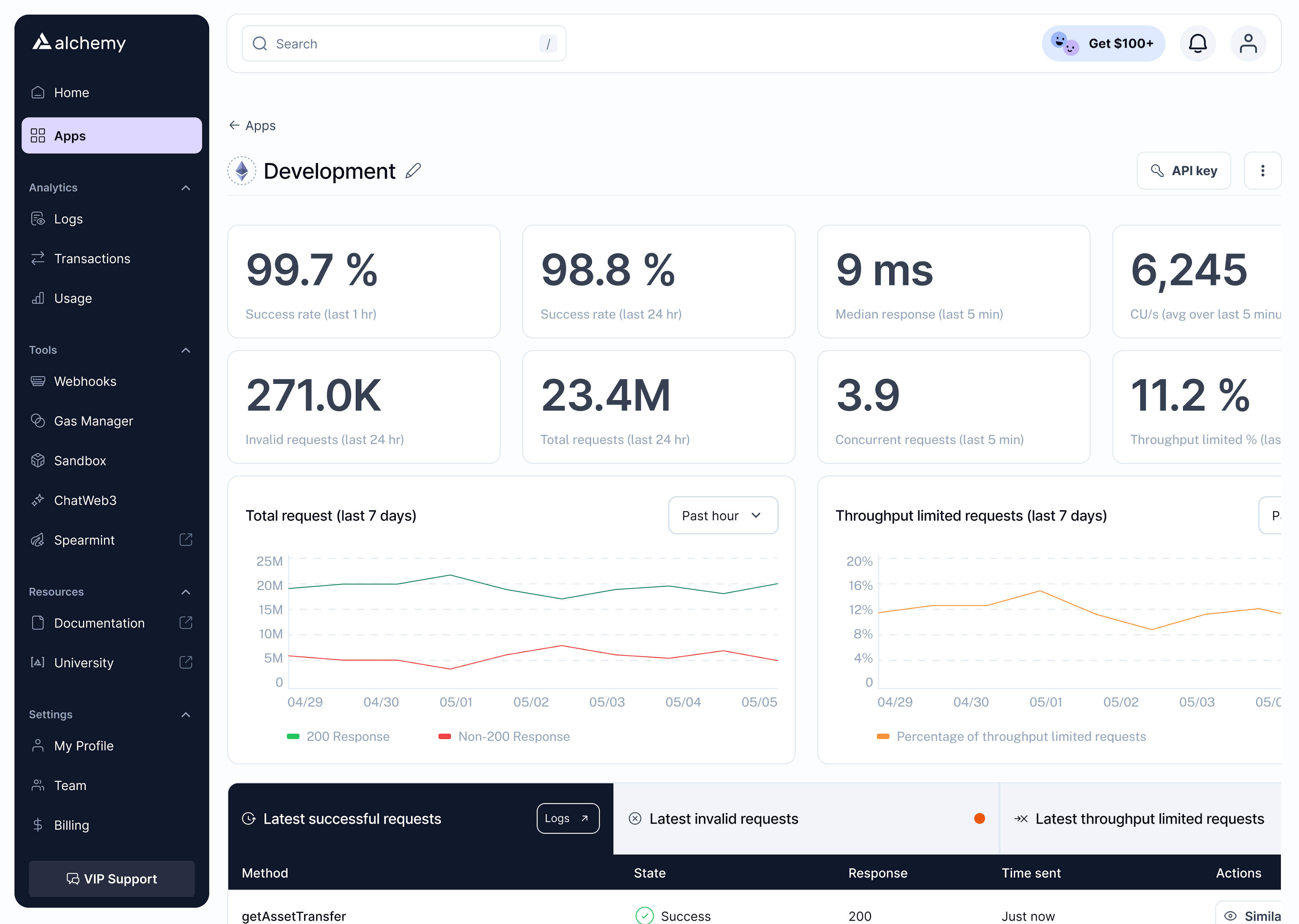 alchemy dashboard app overview page