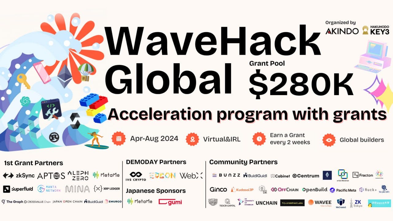 wavehack 2024 - hackathon poster