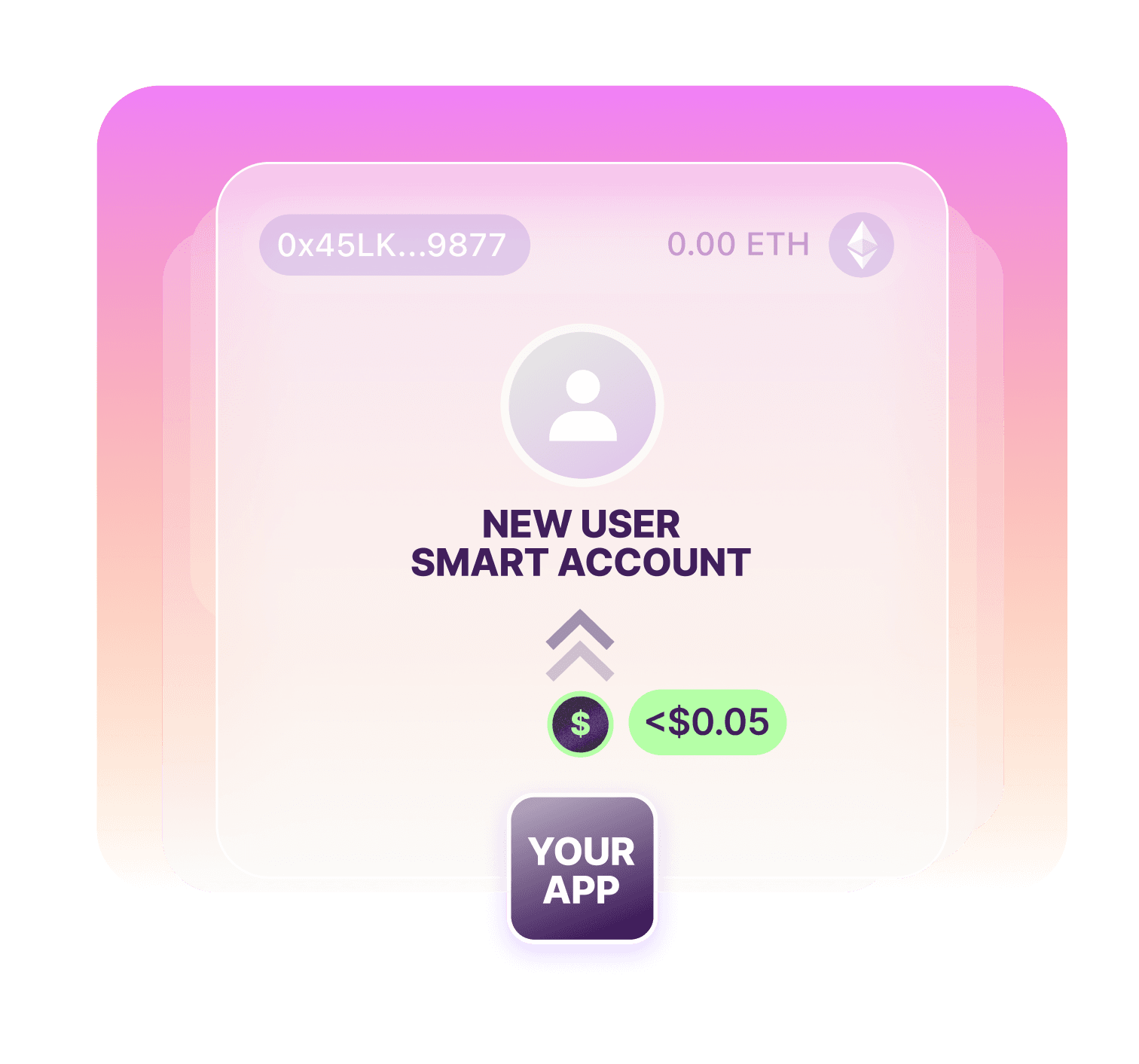 low cost smart account deployments