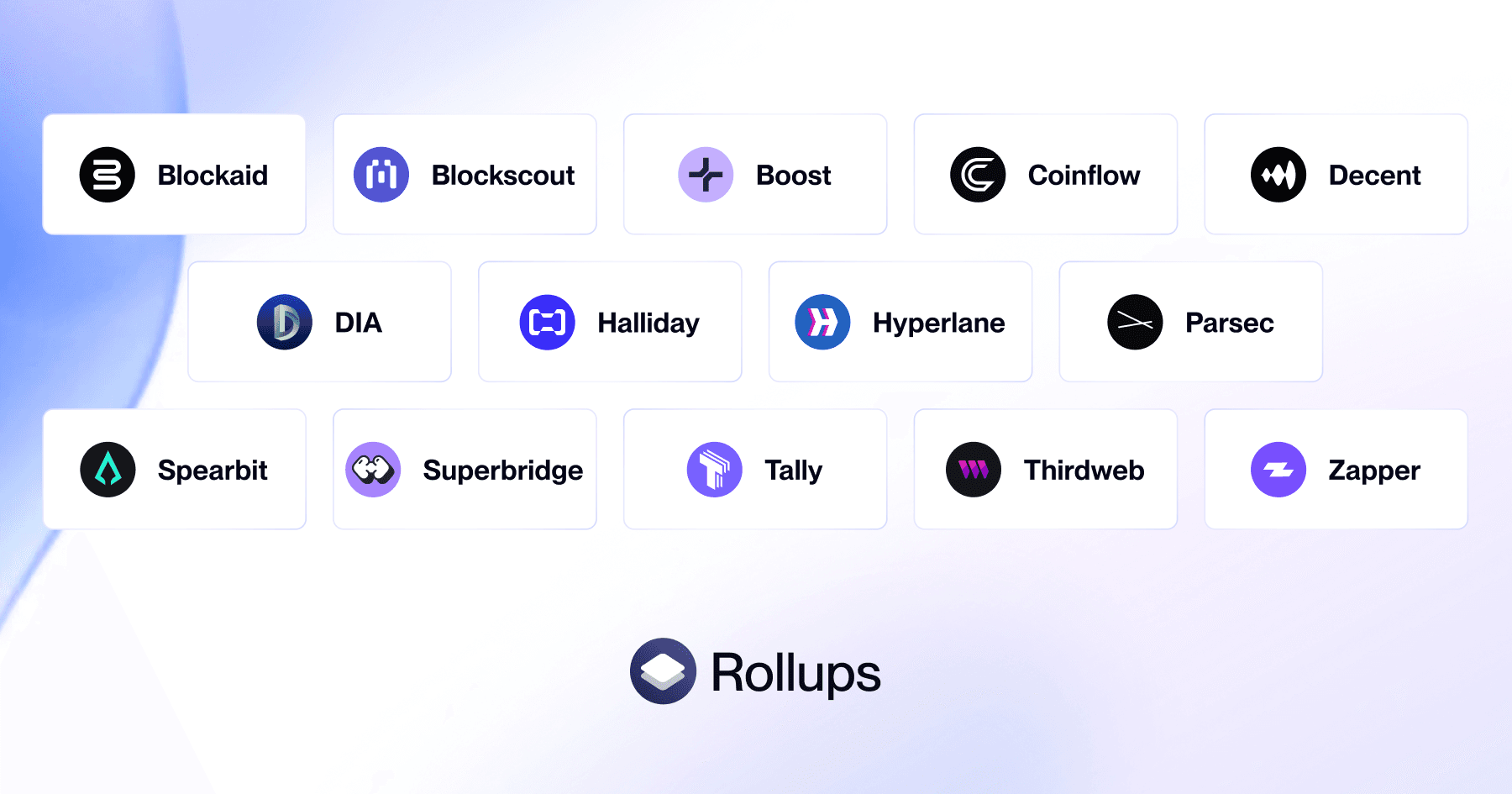 Integrations partners for Alchemy Rollups