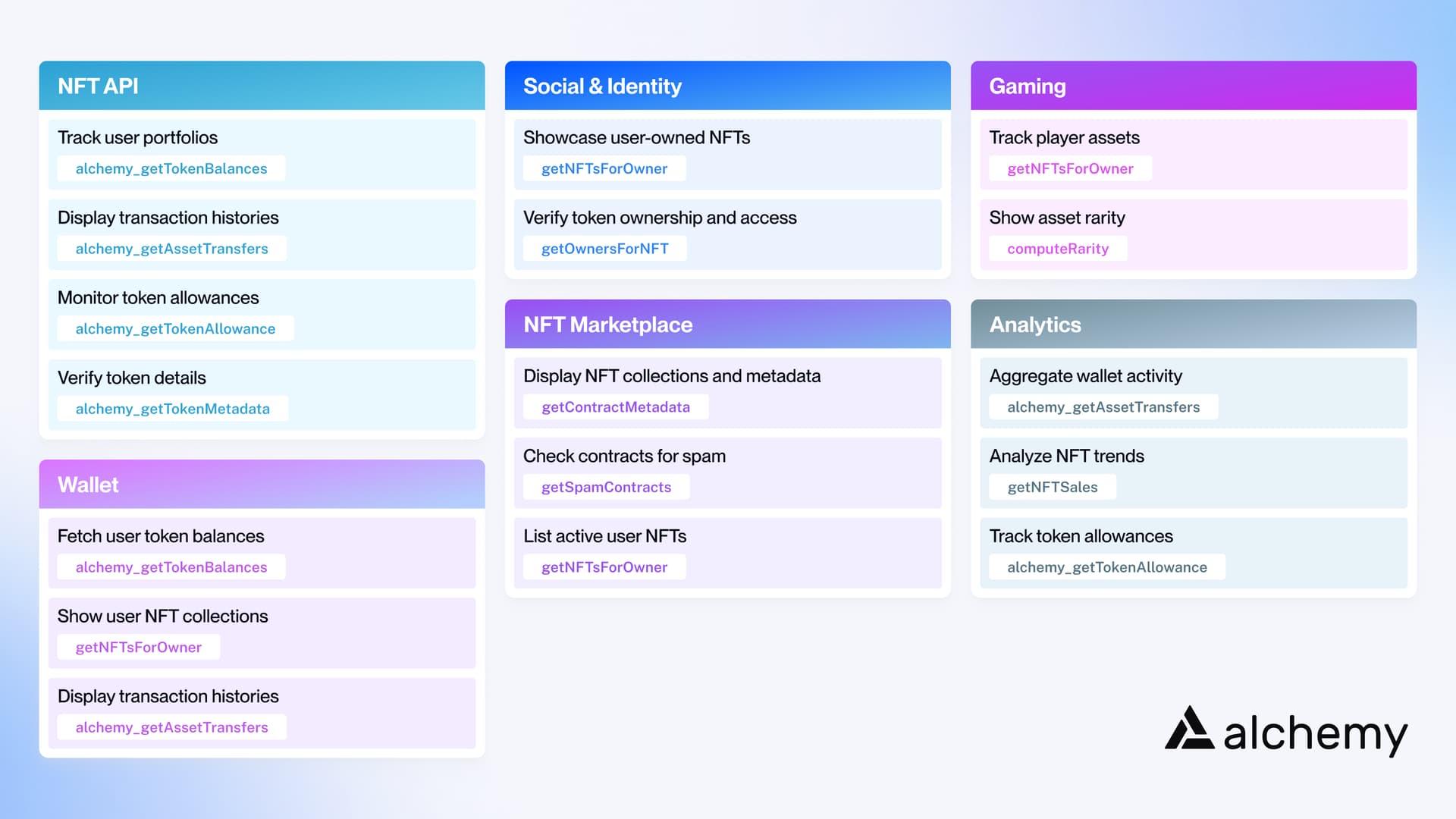 data api use cases