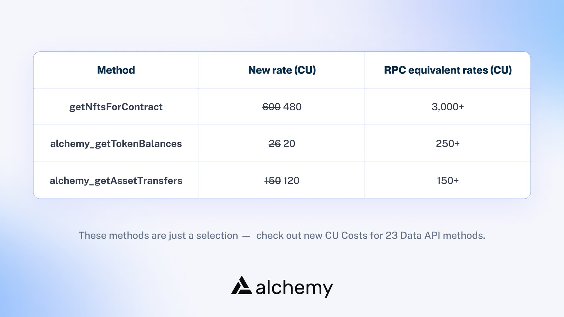 data api use cases