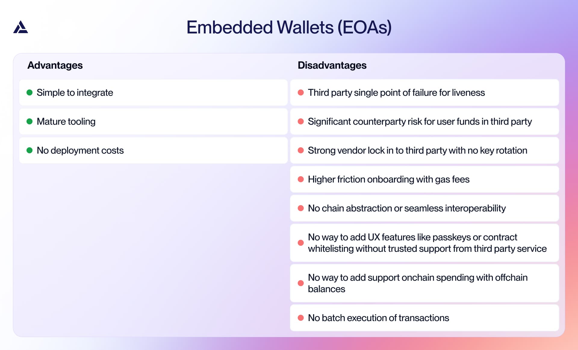 Advantages and disadvantages of embedded wallets powered by EOAs