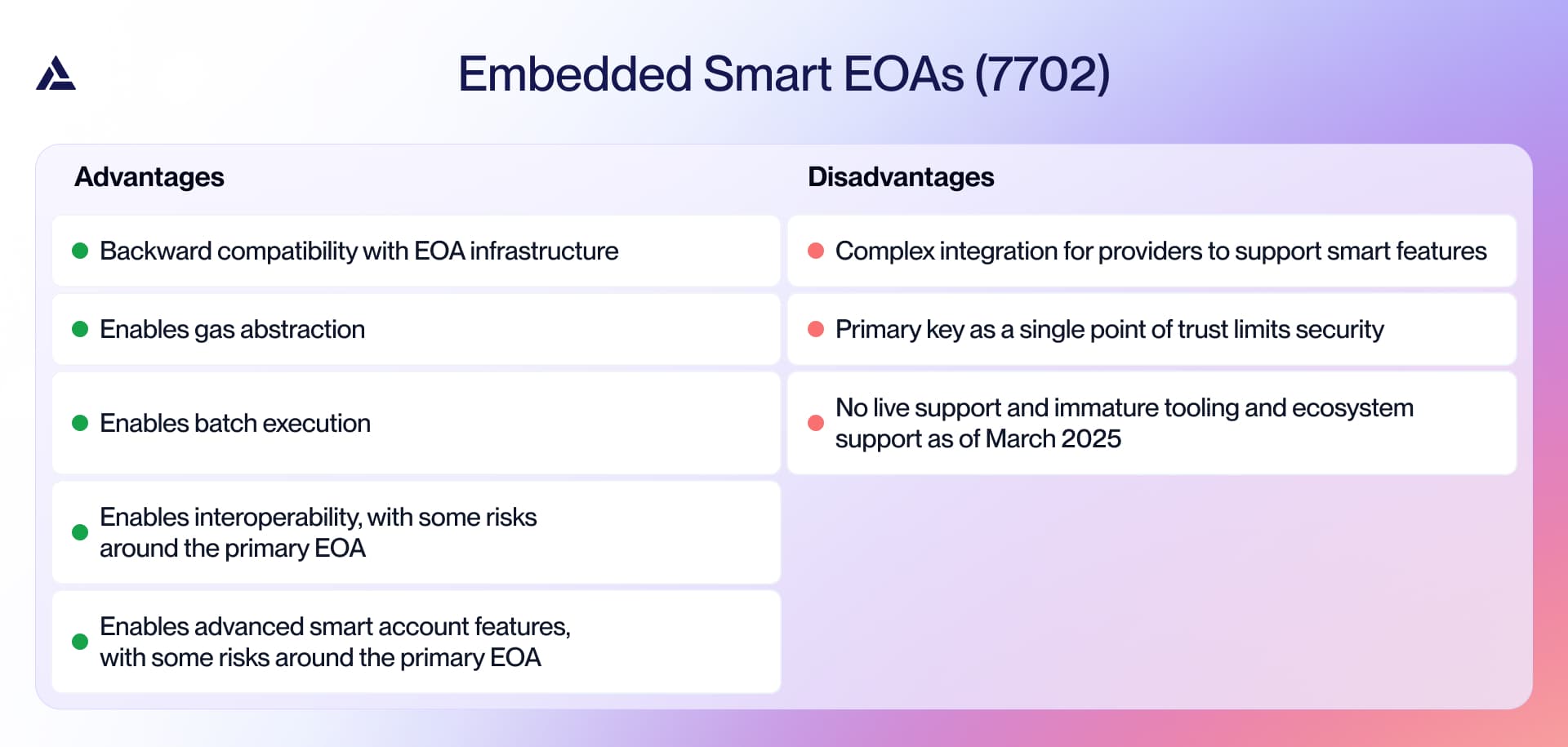 Advantages and disadvantages of embedded wallets powered by smart EOAs (7702)