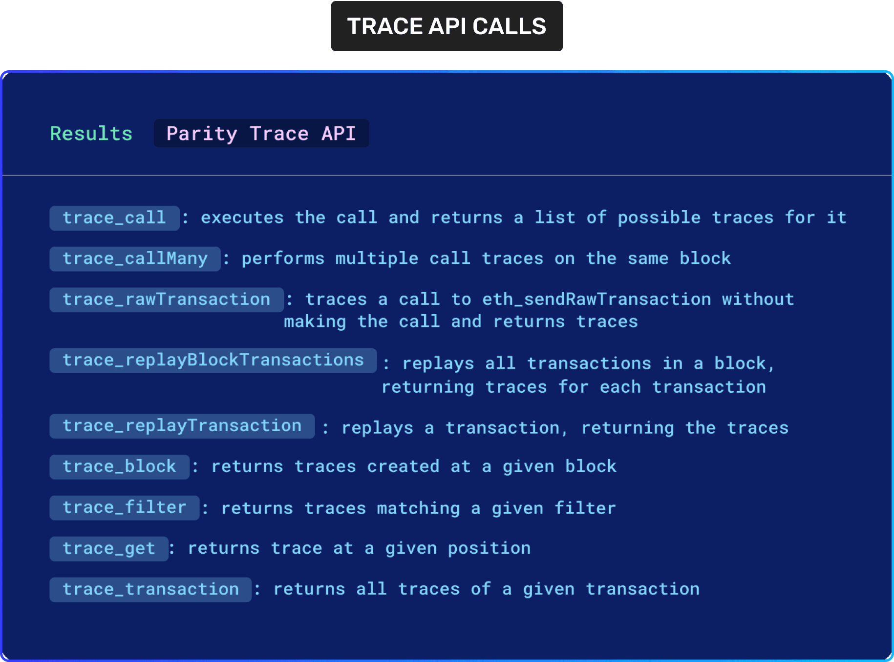 List of Trace API Calls