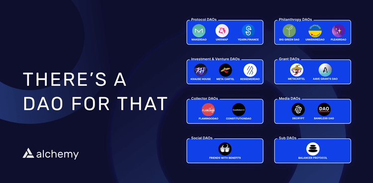 The 8 Most Important Types of DAOs You Need to Know thumbnail