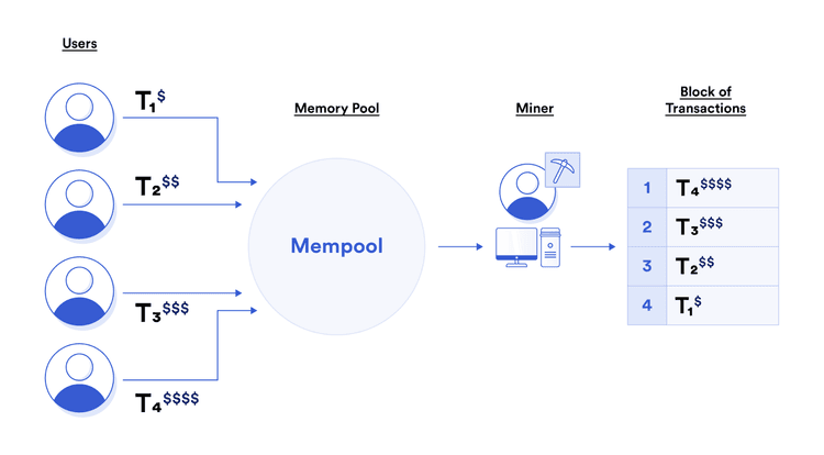 What is maximal extractable value (MEV)?