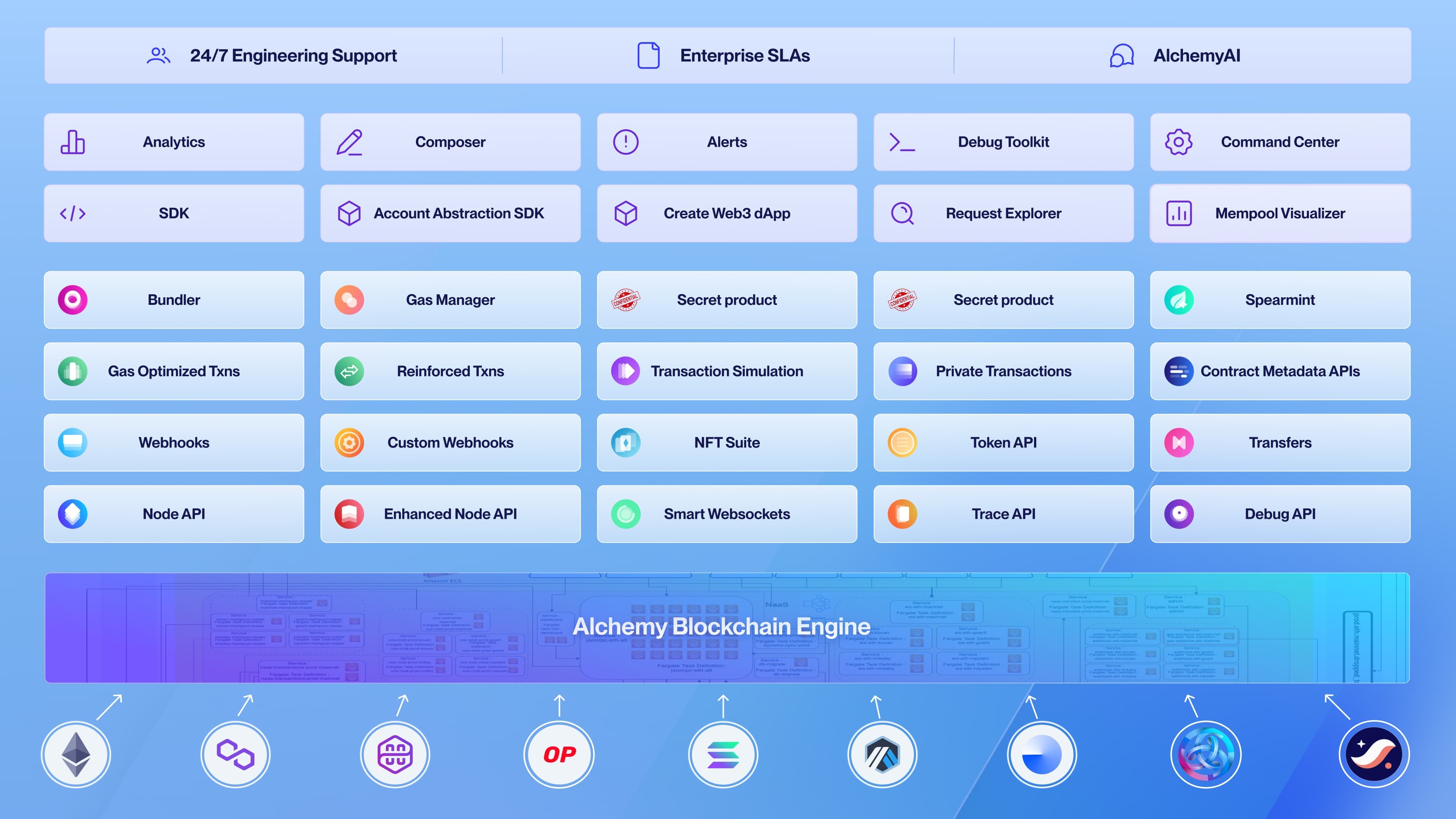Alchemy developer platform product suite overview