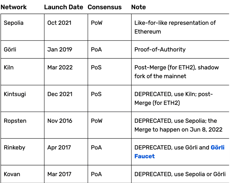 What is the Kintsugi estnet?