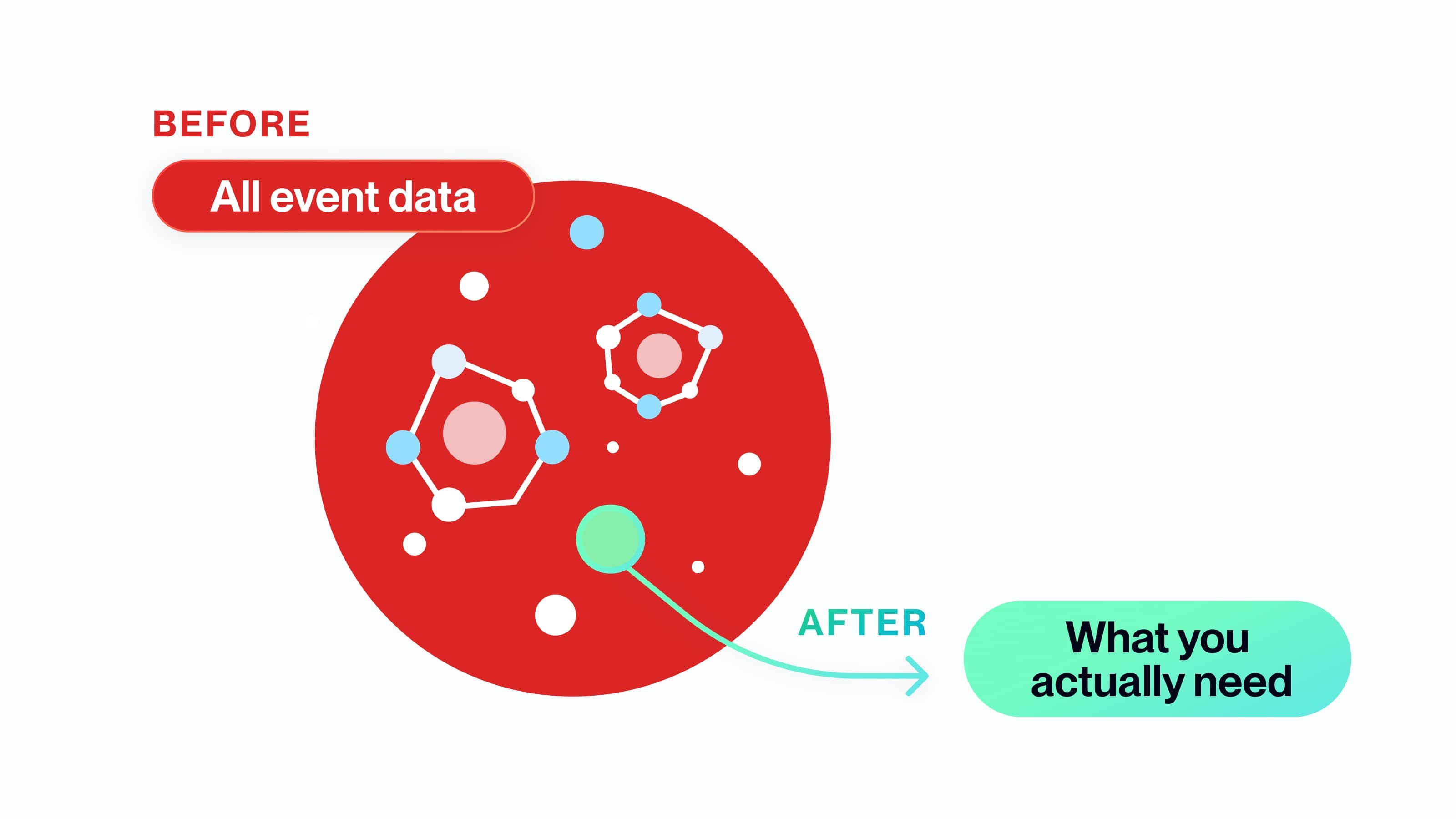 Transaction-level filters narrowing a real-time blockchain data stream to only relevant transactions