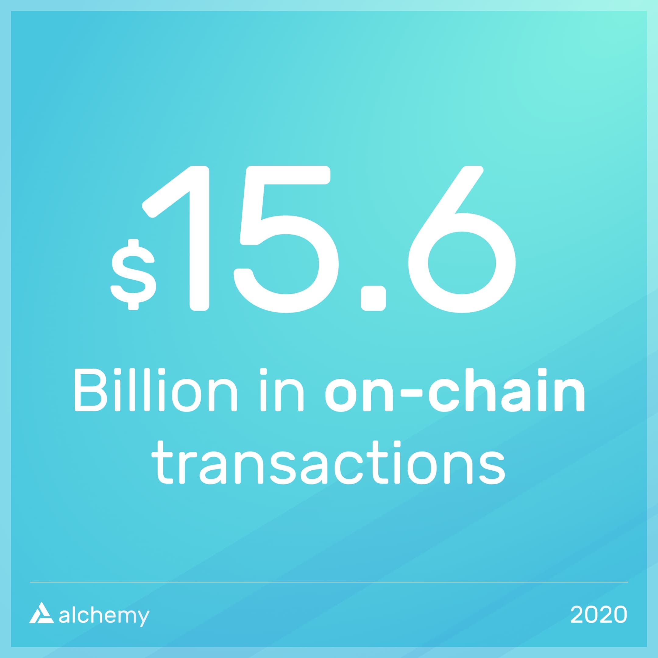 On-chain transaction volume supported by Alchemy in 2020
