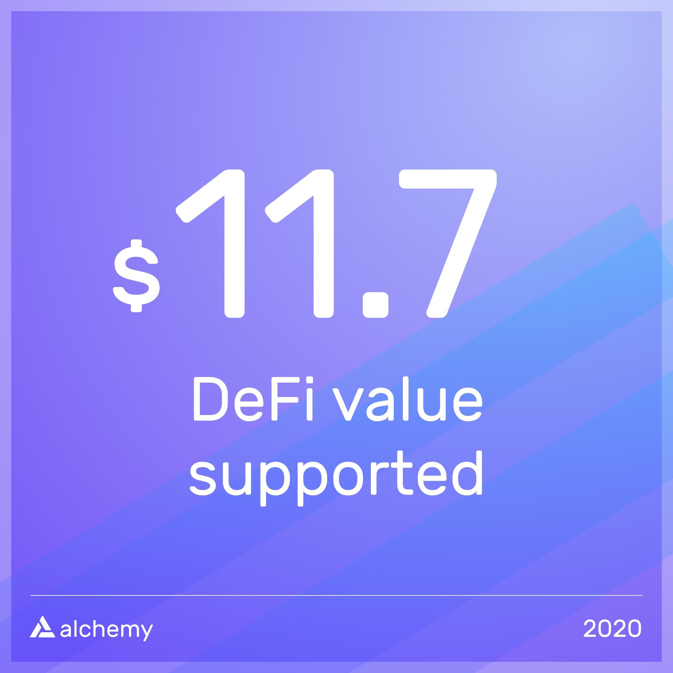 DeFi value supported by Alchemy in 2020