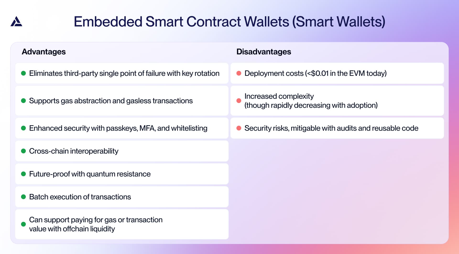 Advantages and disadvantages of embedded wallets powered by smart accounts