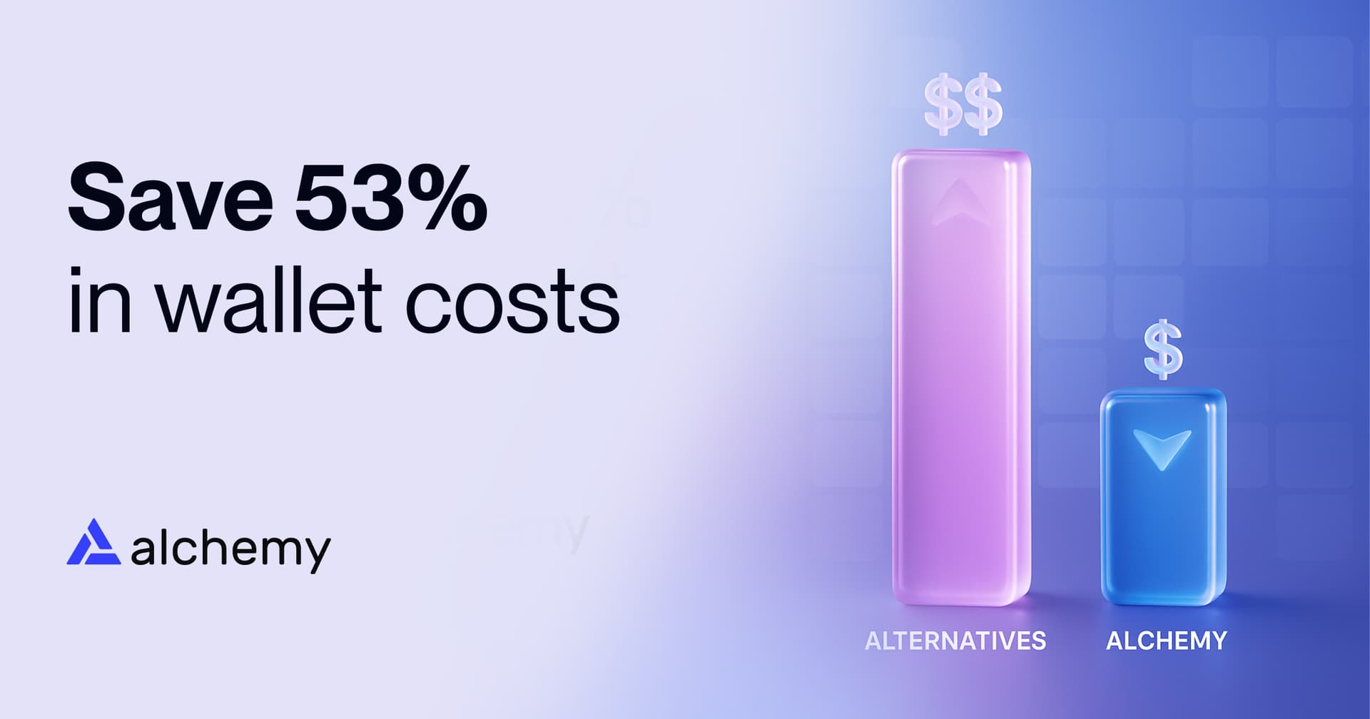 Get 53% in cost savings with Alchemy Smart Wallets