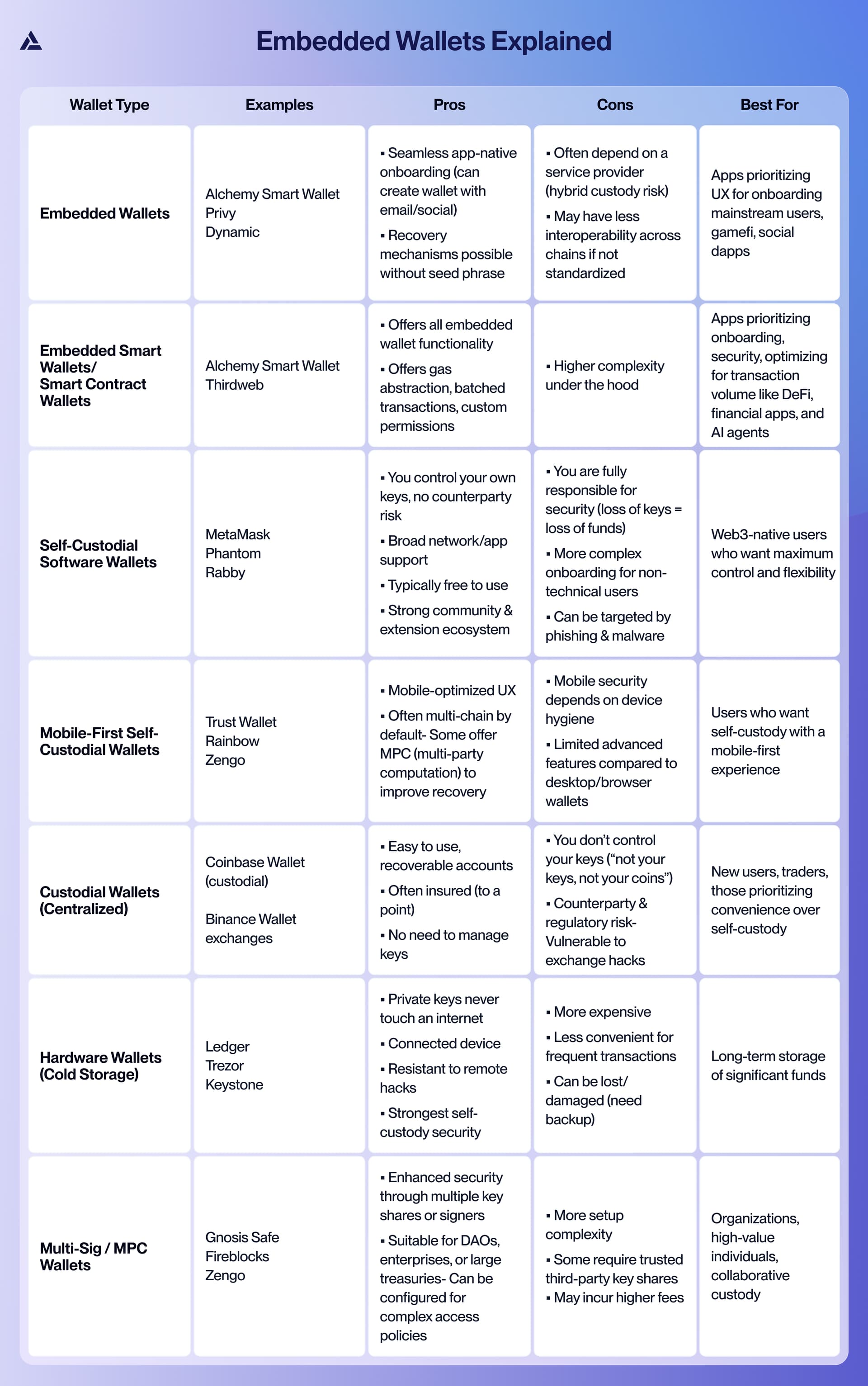 Embedded wallets explained