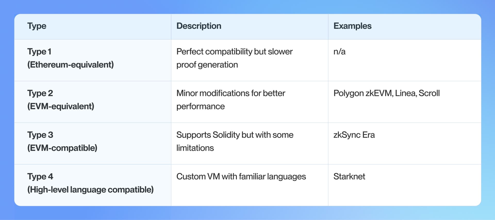 The zkEVM Compatibility Spectrum