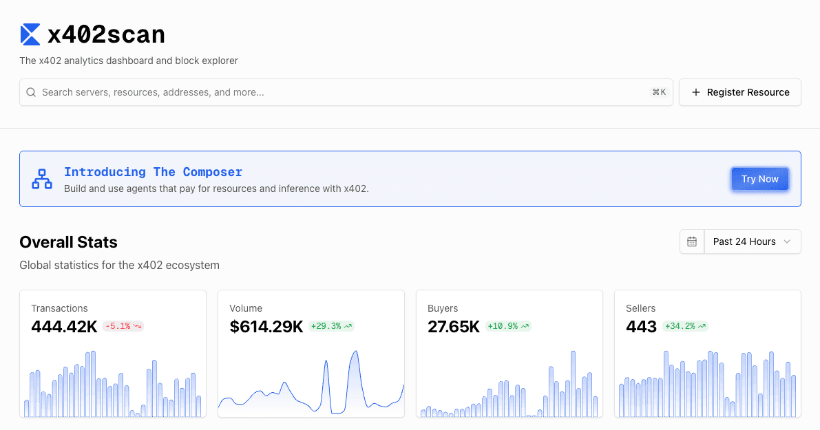 Screenshot of x402scan showing live payment transactions