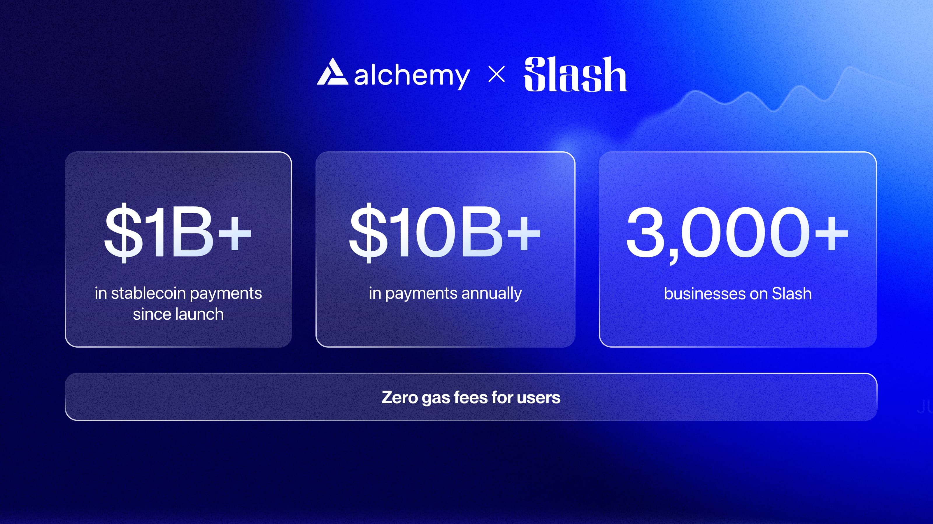 Slash stats highlighting annual payment volume growth