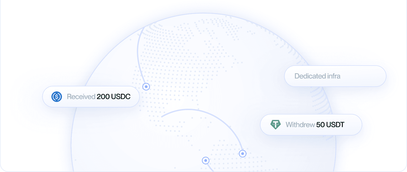 Stablecoin transfers moving around a globe