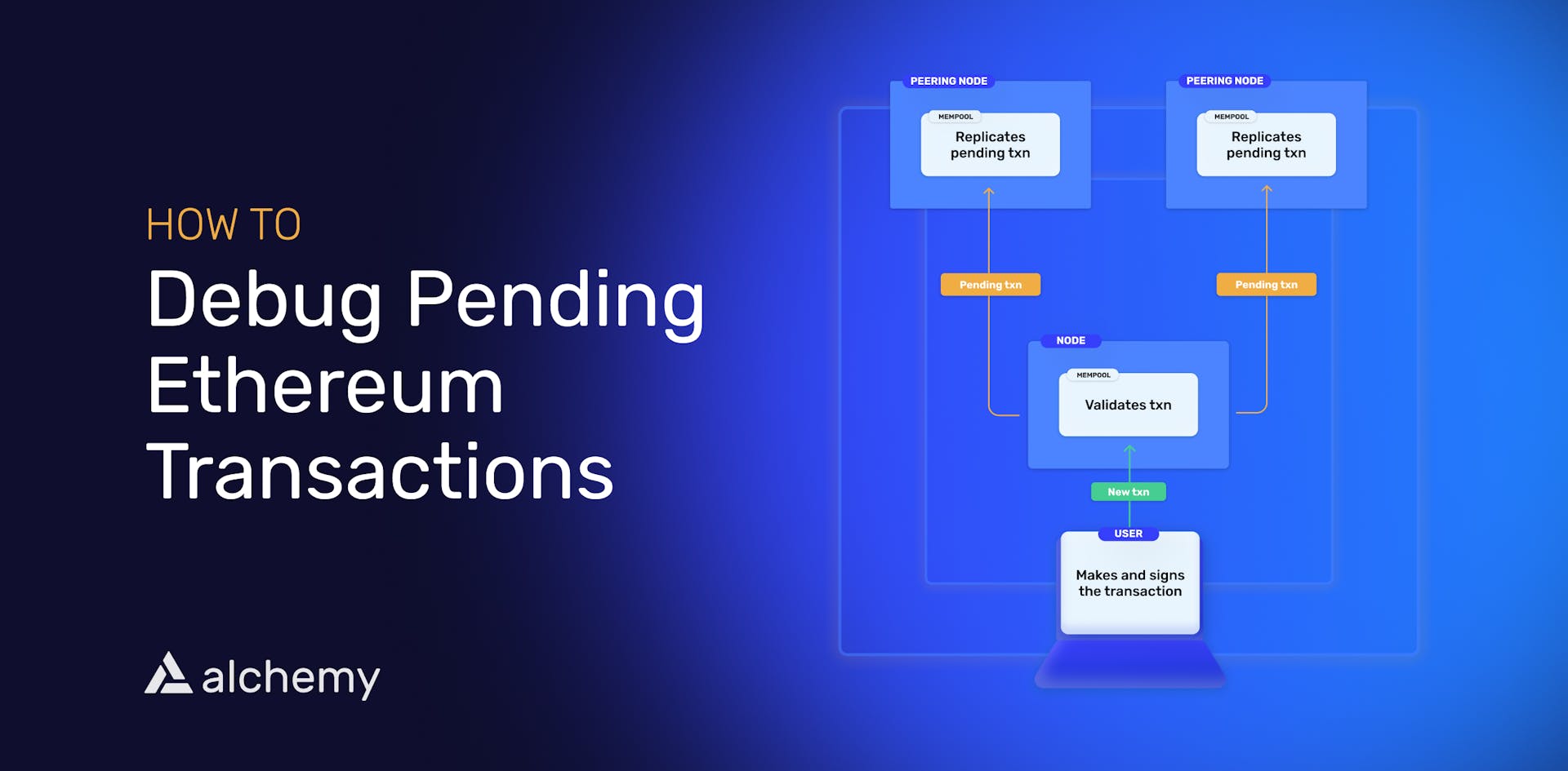 How to Debug Pending Ethereum Transactions thumbnail