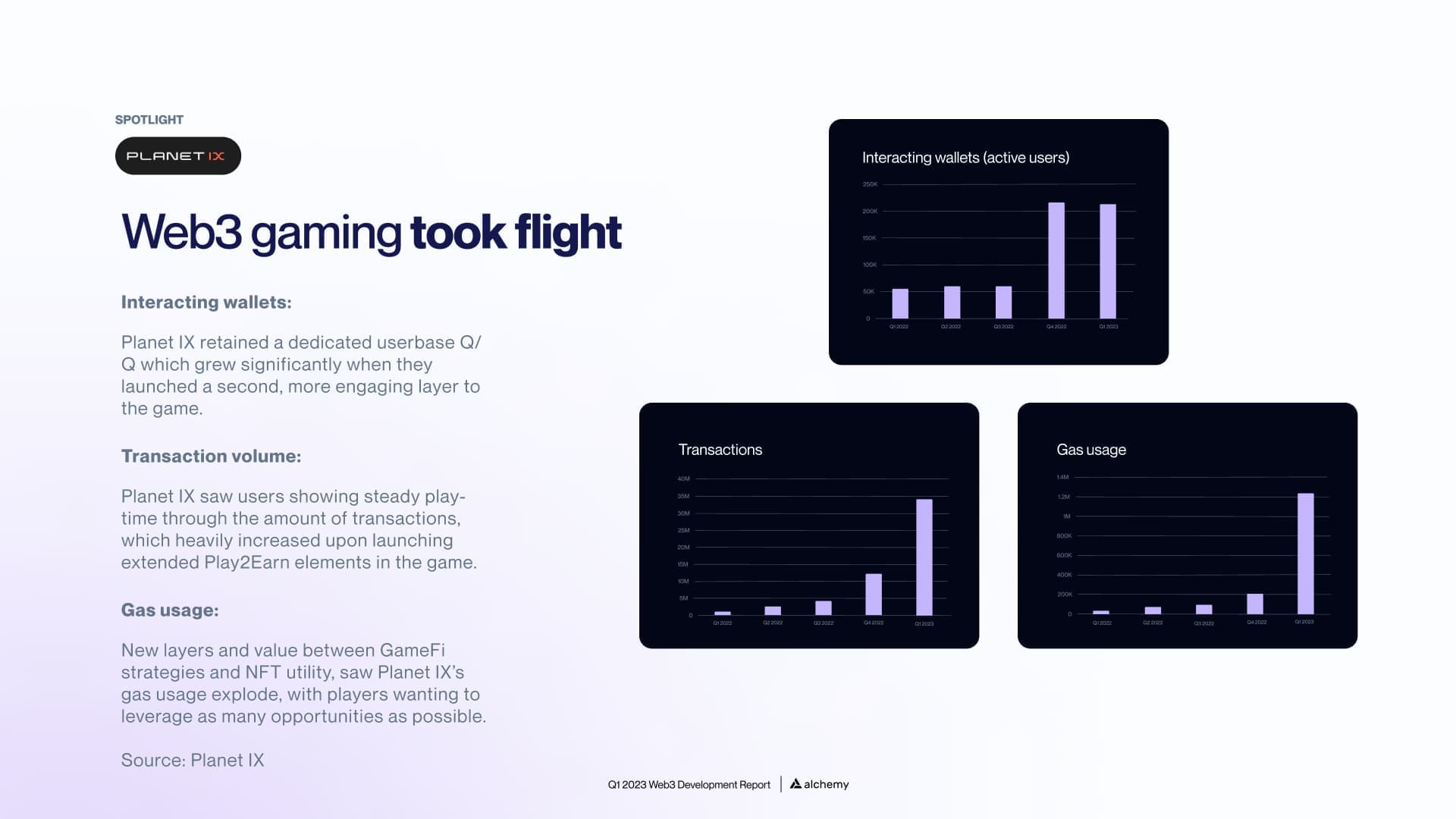 Q1 2023 web3 gaming statistics from Planet IX