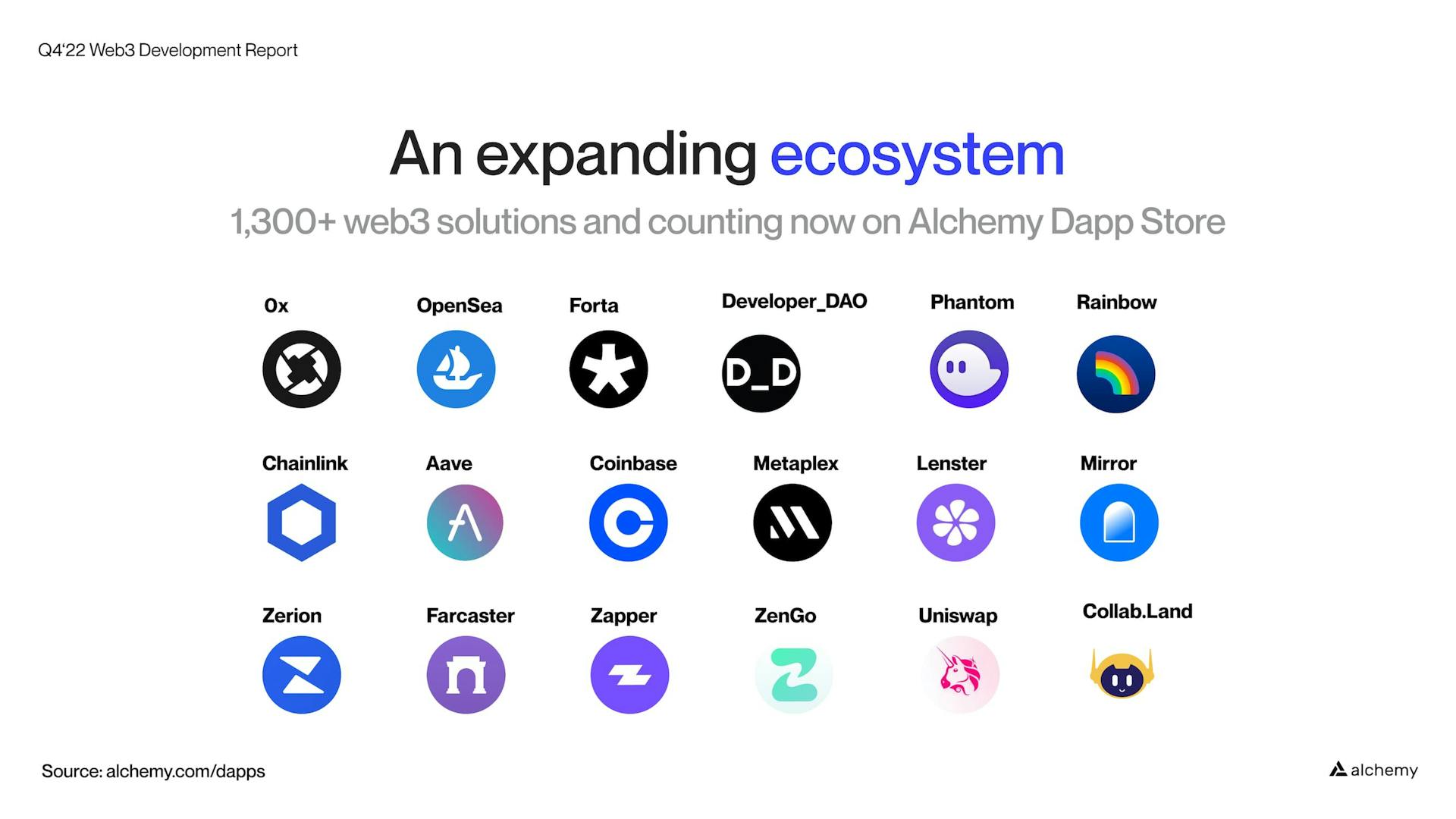 Some of the top Alchemy Dapp Store tools and dapps since its December 2022 launch.