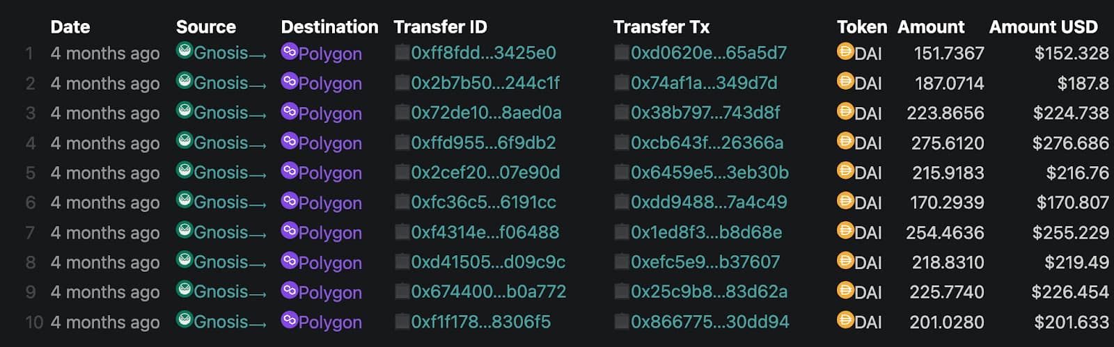 Pattern 2 transactions.