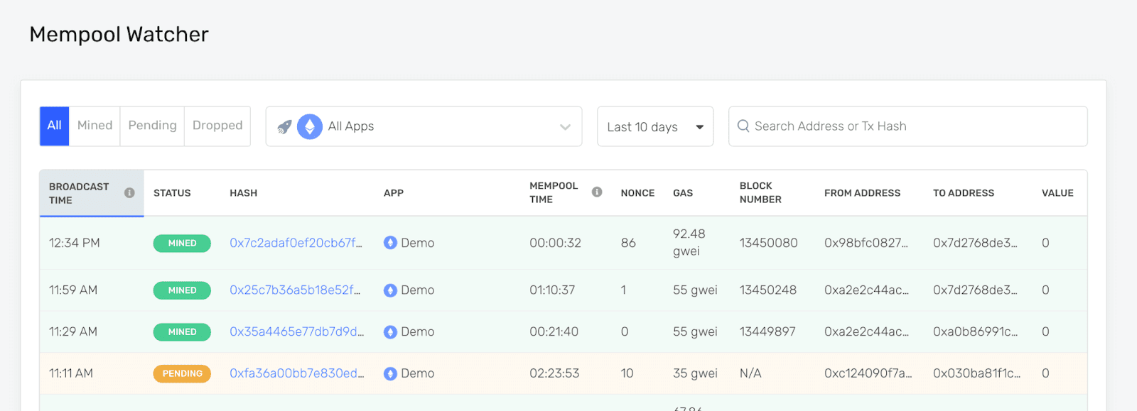 Here’s what your view into the mempool looks like with our tooling!