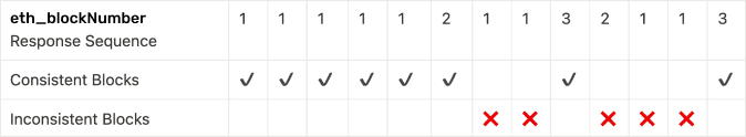 How we measure misaligned data