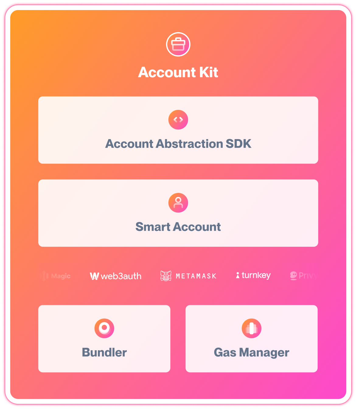 Account kit