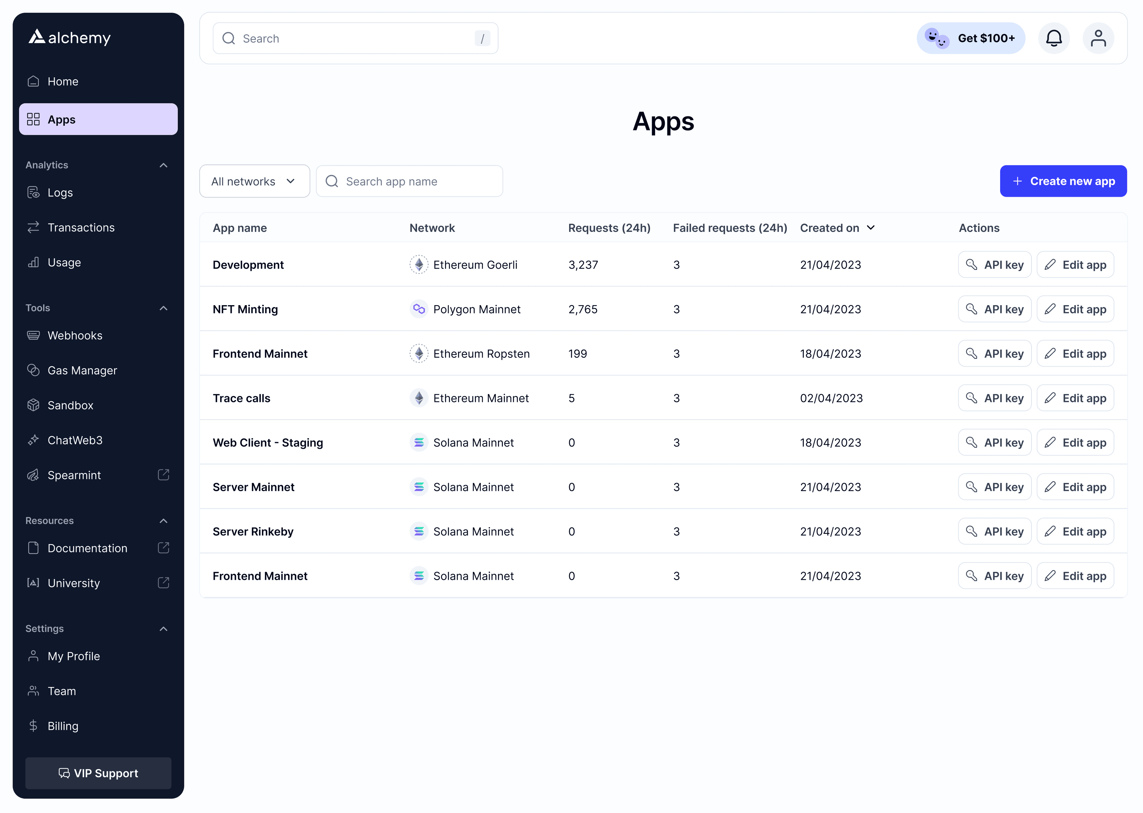 alchemy dashboard home page