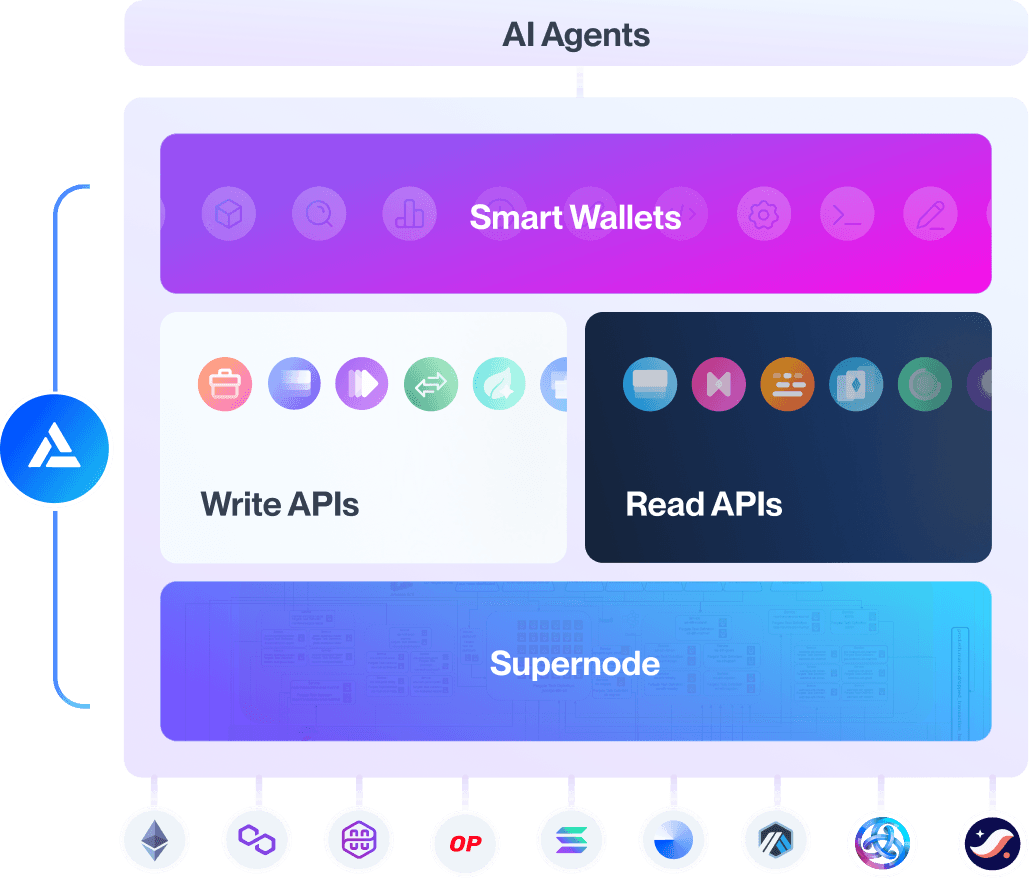 The full platform for AI agents