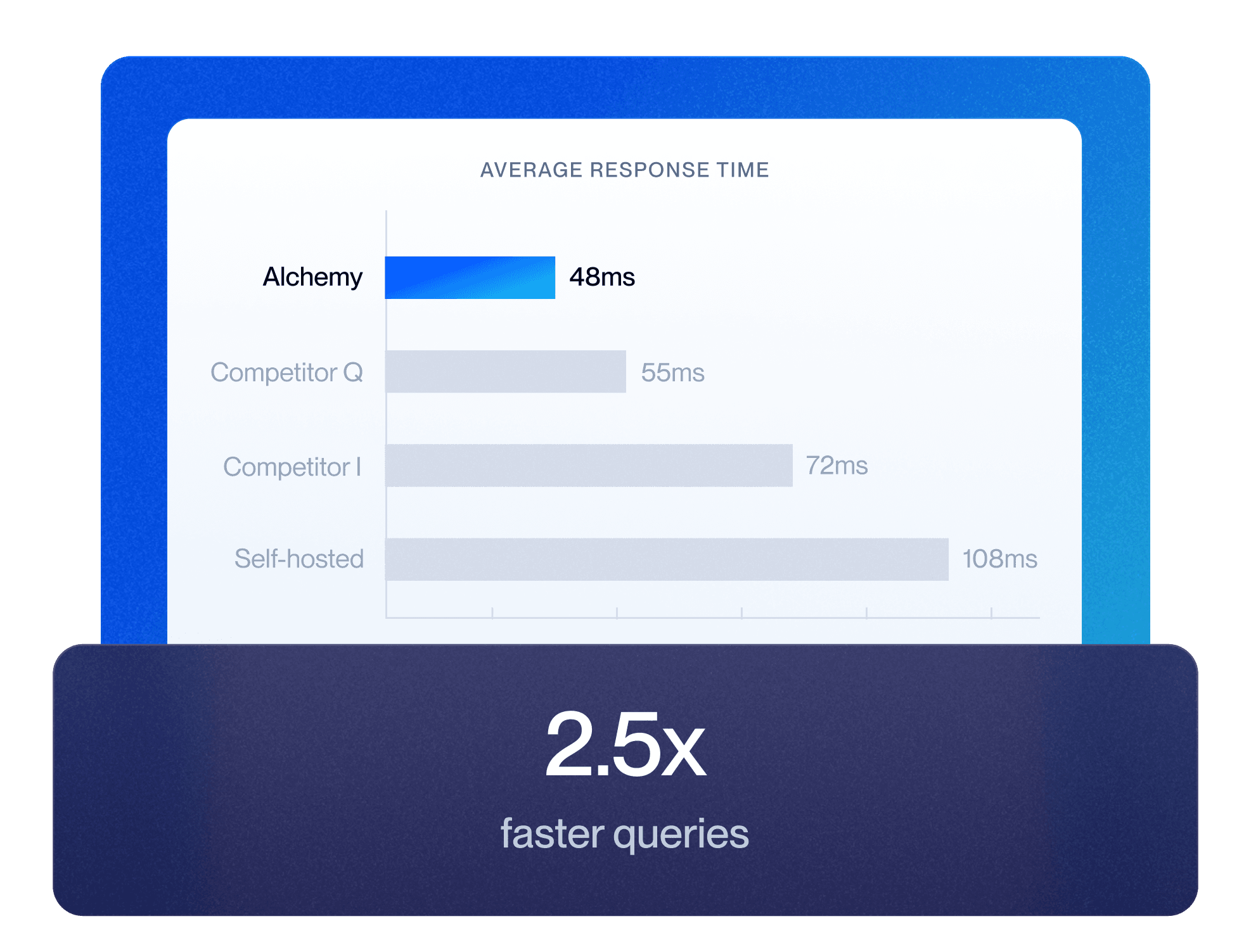 Latency benchmarking