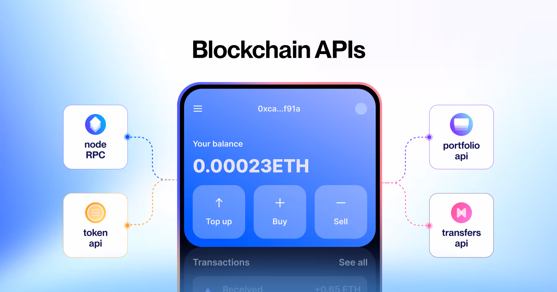 A graphic showing blockchain APIs