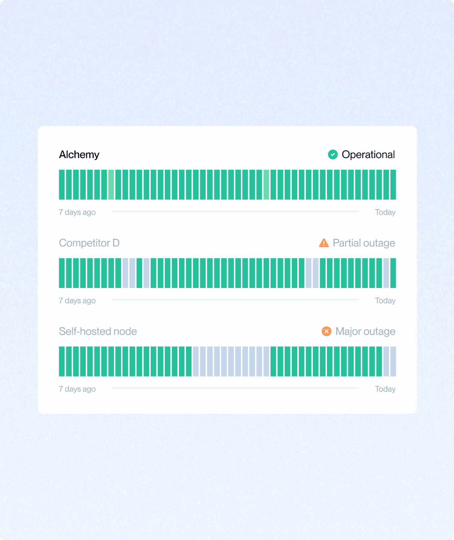 institutional grade performance