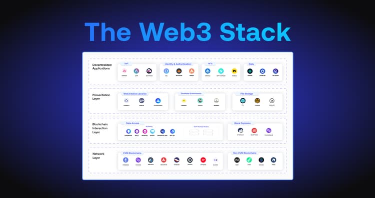 A developer’s guide to the web3 stack