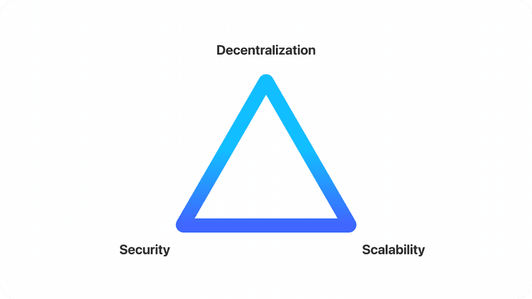 Layer 1 blockchain ecosystems: overview