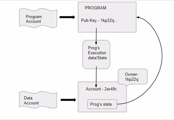 What is the Solana Program Library?