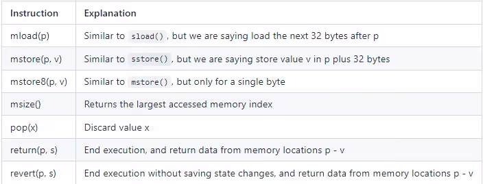 How does memory work in Yul?