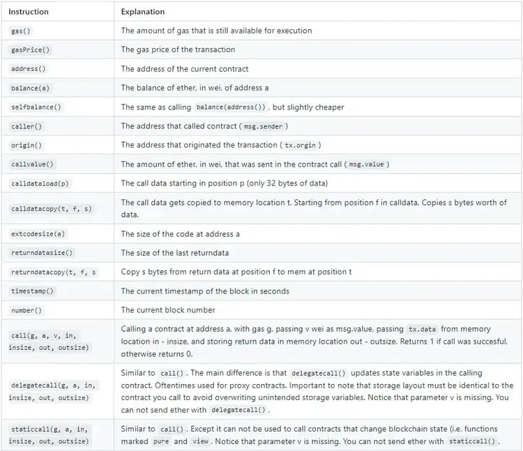 How do Yul contract calls work?