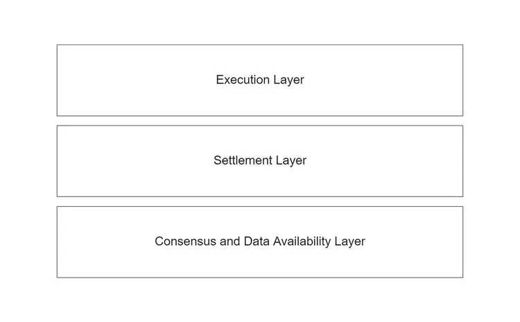 Modular vs. monolithic blockchains