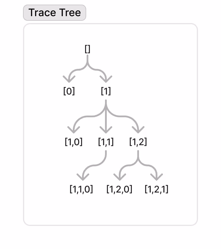 Docs - User flow (1).png 768