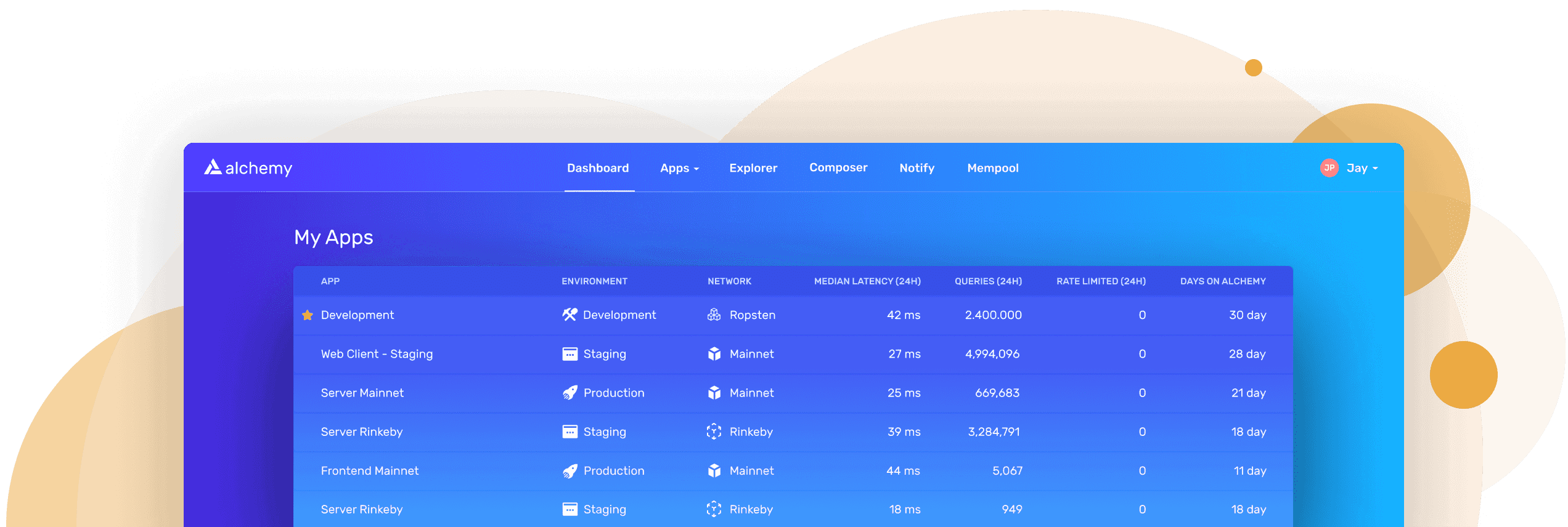 The Dashboard where Collab.Land can manage connections across multiple chains